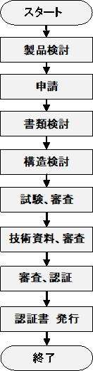 C[W
